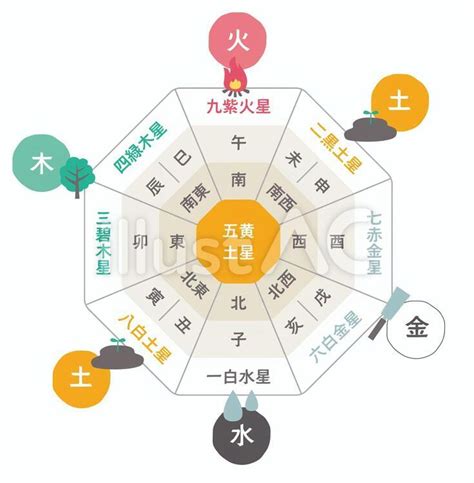 五行判定|五行占い 無料自動計算 (2020年版) 陰陽五行占いであなたの五行。